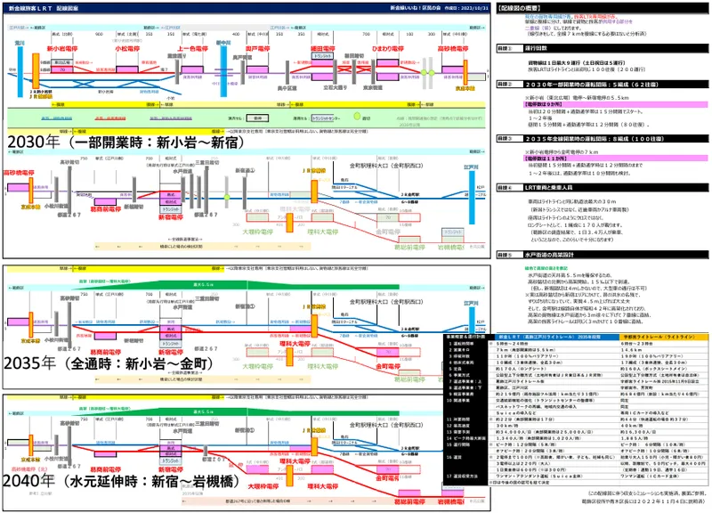 プラレールで新金線旅客化を再現！の紹介画像