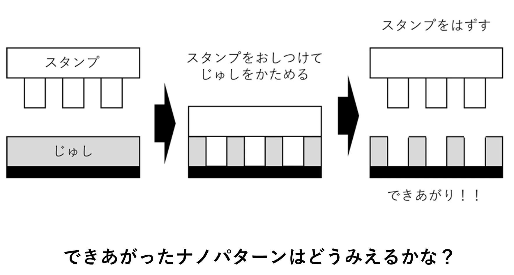 ナノパターン