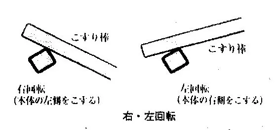 未来わくわく館